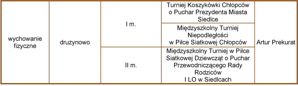 Piłce Siatkowej Chłopców Międzyszkolny Turniej w Piłce Siatkowej