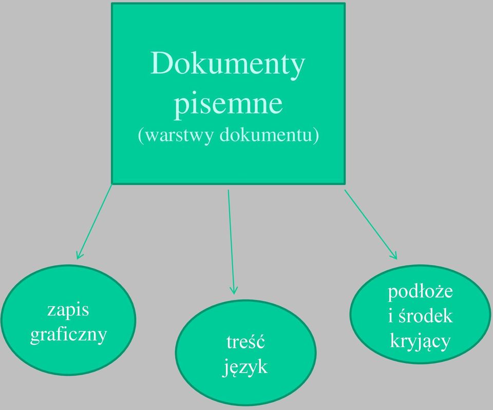 zapis graficzny treść