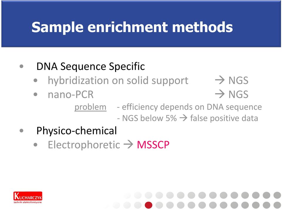 problem - efficiency depends on DNA sequence -NGS