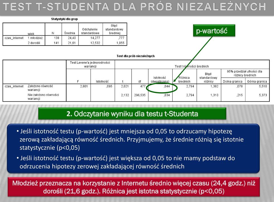 zakładającą równość średnich.