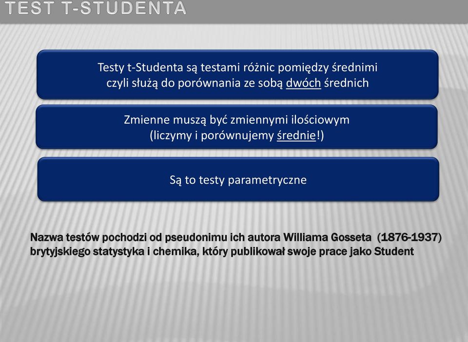 ) Są to testy parametryczne Nazwa testów pochodzi od pseudonimu ich autora Williama