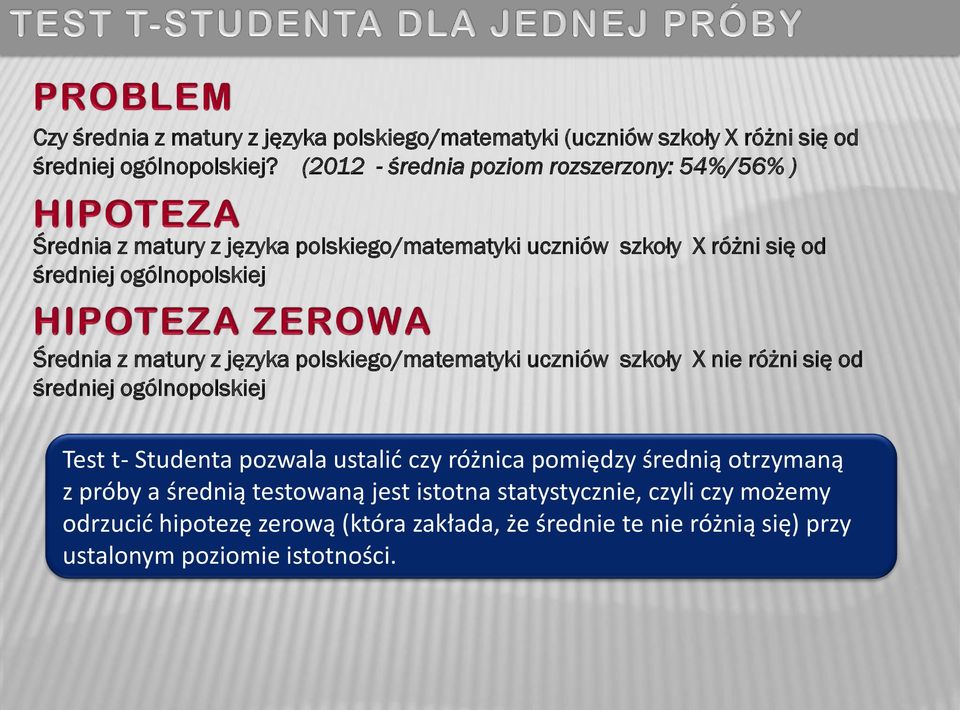 Średnia z matury z języka polskiego/matematyki uczniów szkoły X nie różni się od średniej ogólnopolskiej Test t- Studenta pozwala ustalić czy różnica