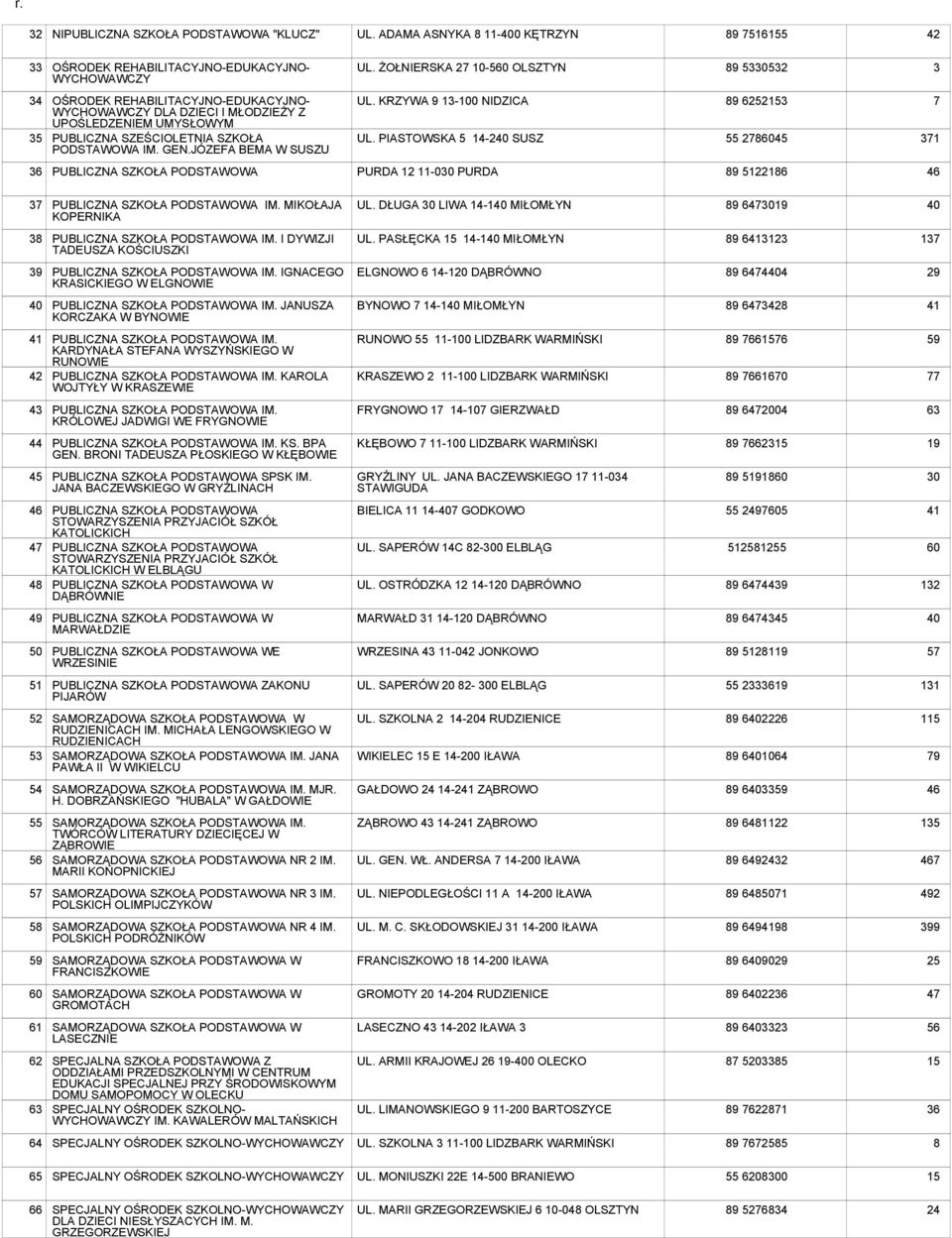 JÓZEFA BEMA W SUSZU UL. KRZYWA 9 13-100 NIDZICA UL. PIASTOWSKA 5 14-240 SUSZ 89 62153 2786045 7 371 PUBLICZNA SZKOŁA PODSTAWOWA PURDA 12 11-030 PURDA 89 5122186 46 37 PUBLICZNA SZKOŁA PODSTAWOWA IM.
