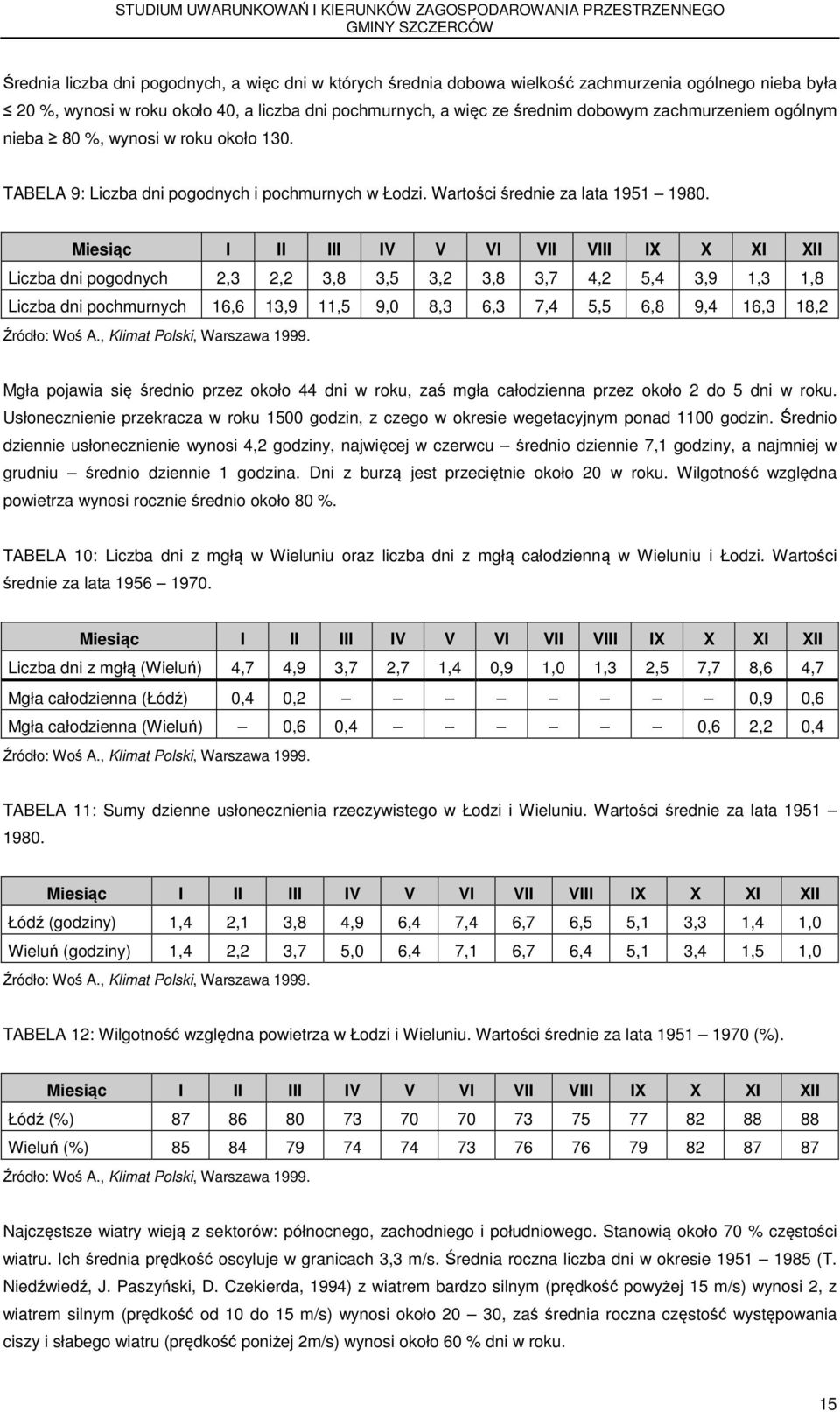 Miesiąc I II III IV V VI VII VIII IX X XI XII Liczba dni pogodnych 2,3 2,2 3,8 3,5 3,2 3,8 3,7 4,2 5,4 3,9 1,3 1,8 Liczba dni pochmurnych 16,6 13,9 11,5 9,0 8,3 6,3 7,4 5,5 6,8 9,4 16,3 18,2 Źródło: