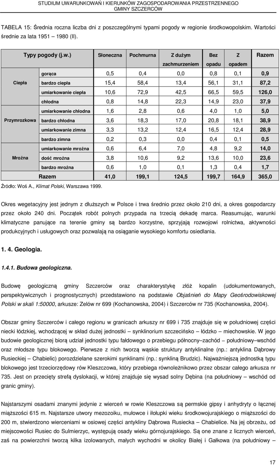 polskim. Wartości średnie za lata 1951 1980 (II). Typy pogody (j.w.