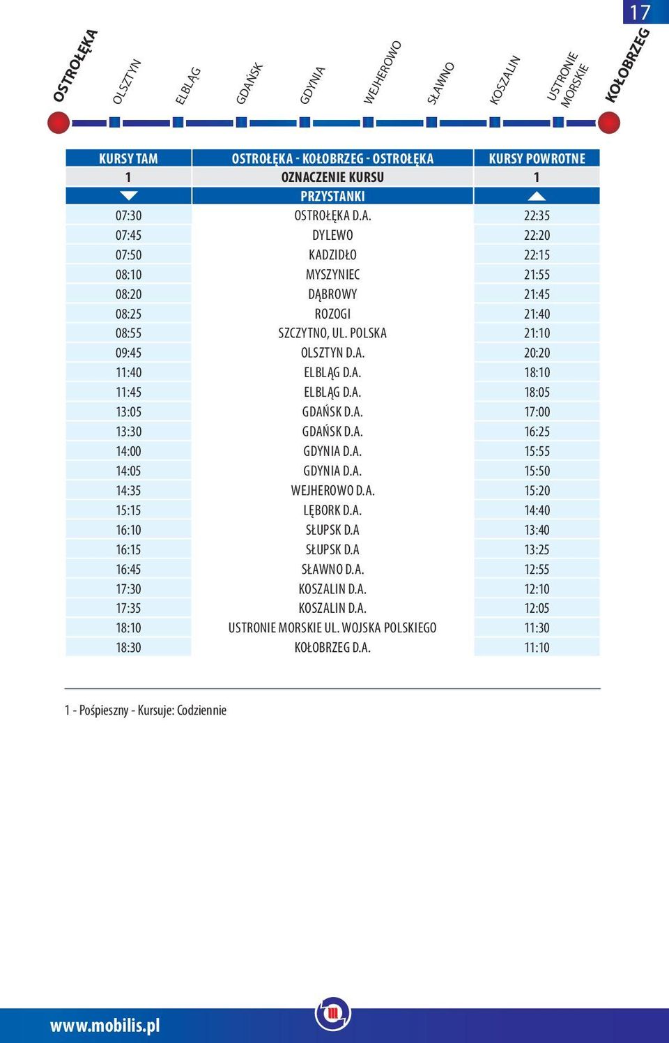A. 15:20 15:15 LĘBORK D.A. 14:40 16:10 SŁUPSK D.A 13:40 16:15 SŁUPSK D.A 13:25 16:45 SŁAWNO D.A. 12:55 17:30 KOSZALIN D.A. 12:10 17:35 KOSZALIN D.A. 12:05 18:10 USTRONIE MORSKIE UL.