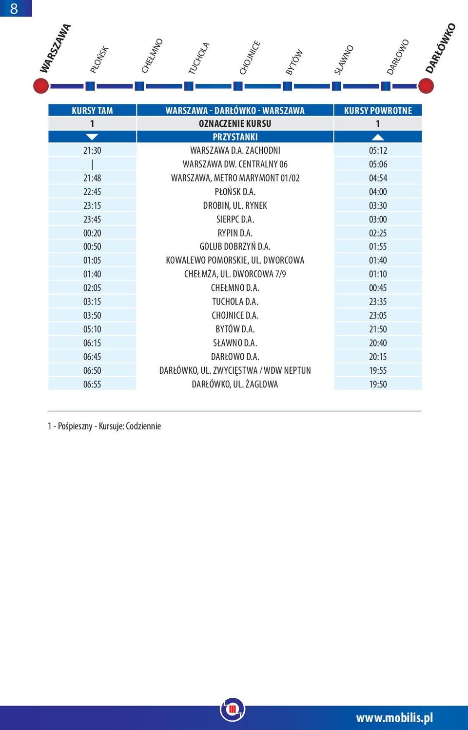 A. 01:55 01:05 KOWALEWO POMORSKIE, UL. DWORCOWA 01:40 01:40 CHEŁMŻA, UL. DWORCOWA 7/9 01:10 02:05 CHEŁMNO D.A. 00:45 03:15 TUCHOLA D.A. 23:35 03:50 CHOJNICE D.A. 23:05 05:10 BYTÓW D.