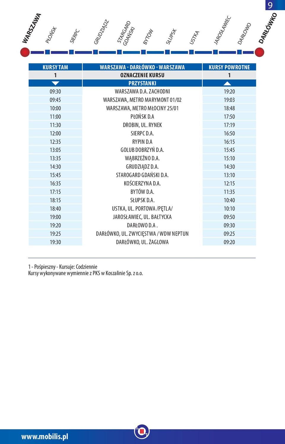 A. 12:15 17:15 BYTÓW D.A. 11:35 18:15 SŁUPSK D.A. 10:40 18:40 USTKA, UL. PORTOWA /PĘTLA/ 10:10 19:00 JAROSŁAWIEC, UL. BAŁTYCKA 09:50 19:20 DARŁOWO D.A. 09:30 19:25 DARŁÓWKO, UL.