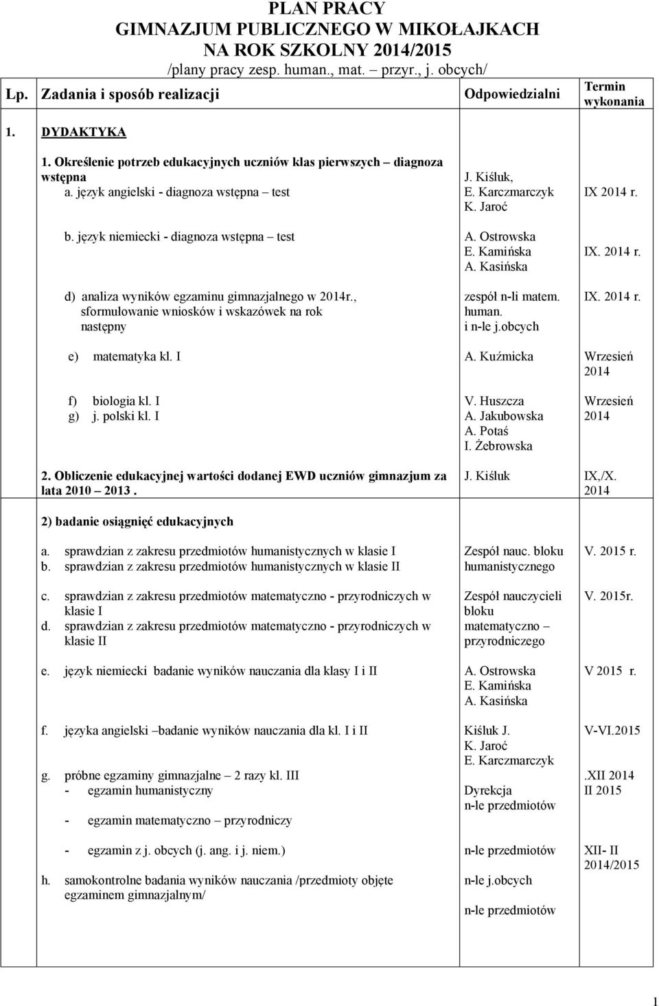 język niemiecki - diagnoza wstępna test d) analiza wyników egzaminu gimnazjalnego w r., sformułowanie wniosków i wskazówek na rok następny e) matematyka kl. I f) biologia kl. I g) j. polski kl. I 2.
