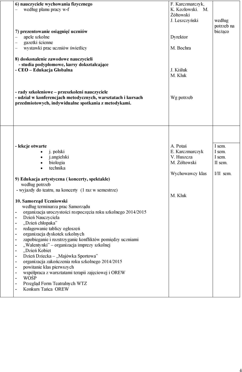 Bochra według potrzeb na bieżąco - rady szkoleniowe przeszkoleni nauczyciele - udział w konferencjach metodycznych, warsztatach i kursach przedmiotowych, indywidualne spotkania z metodykami.