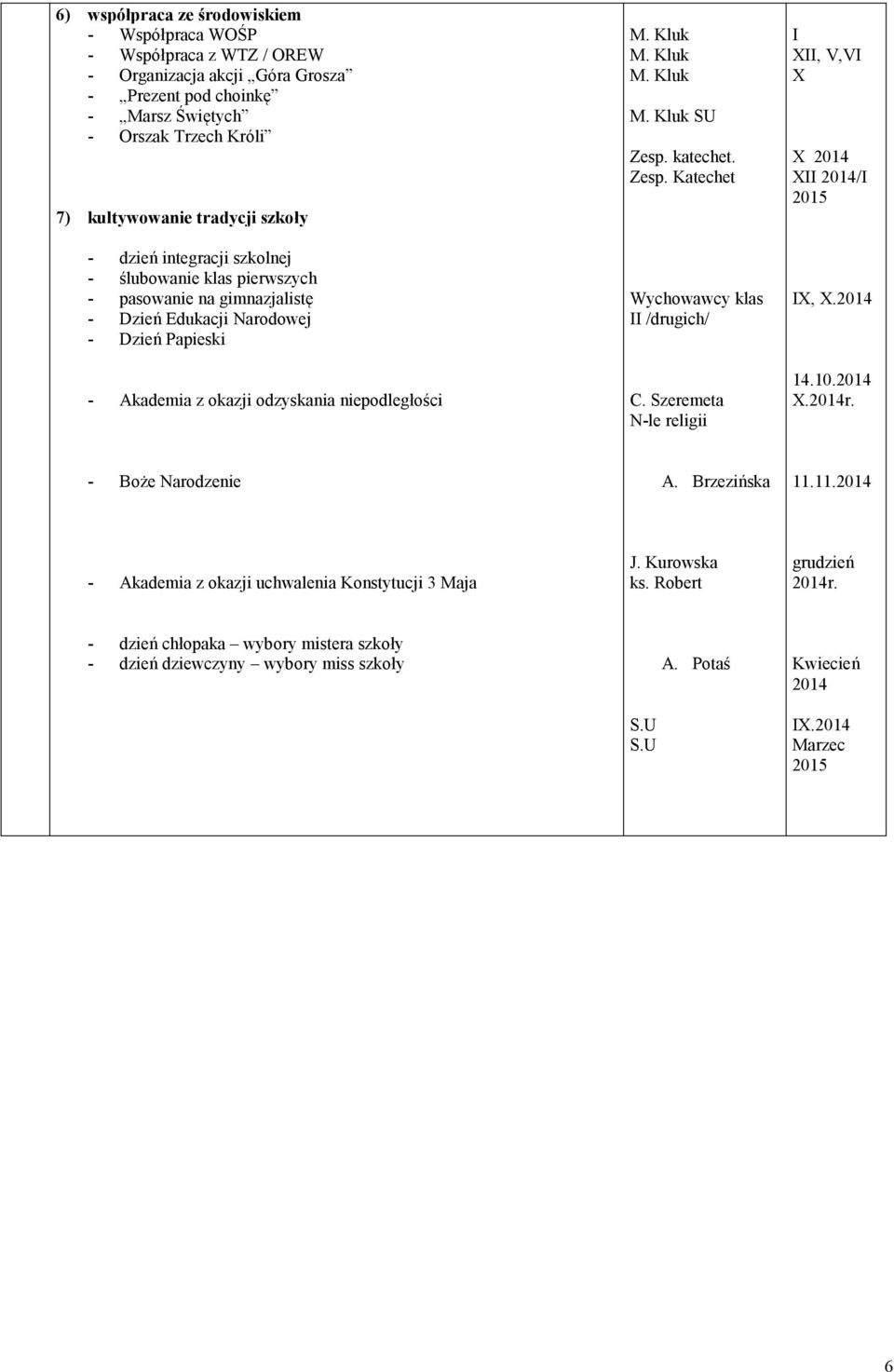 niepodległości SU Zesp. katechet. Zesp. Katechet Wychowawcy klas II /drugich/ C. Szeremeta N-le religii I XII, V,VI X X XII /I 2015 IX, X. 14.10. X.r. - Boże Narodzenie A. Brzezińska 11.