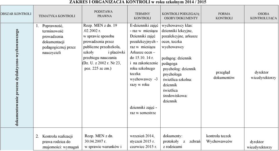 w sprawie sposobu prowadzenia przez publiczne przedszkola, szkoły i placówki przebiegu nauczania (Dz. U. z 2002 r. Nr 23, poz. 225 ze zm.