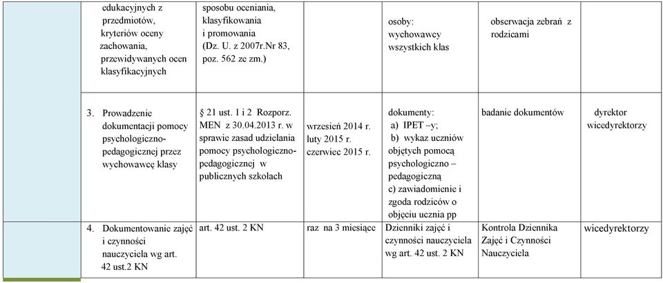 Dokumentowanie zajęć i czynności nauczyciela wg art. 42 ust.2 KN 21 ust. 1 i 2 Rozporz. MEN z 30.04.2013 r. w sprawie zasad udzielania pomocy psychologicznopedagogicznej w publicznych szkołach art.