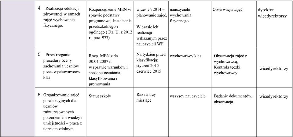 Przestrzeganie procedury oceny zachowania uczniów przez wychowawców klas Rozp. MEN z dn. 30.04.2007 r.
