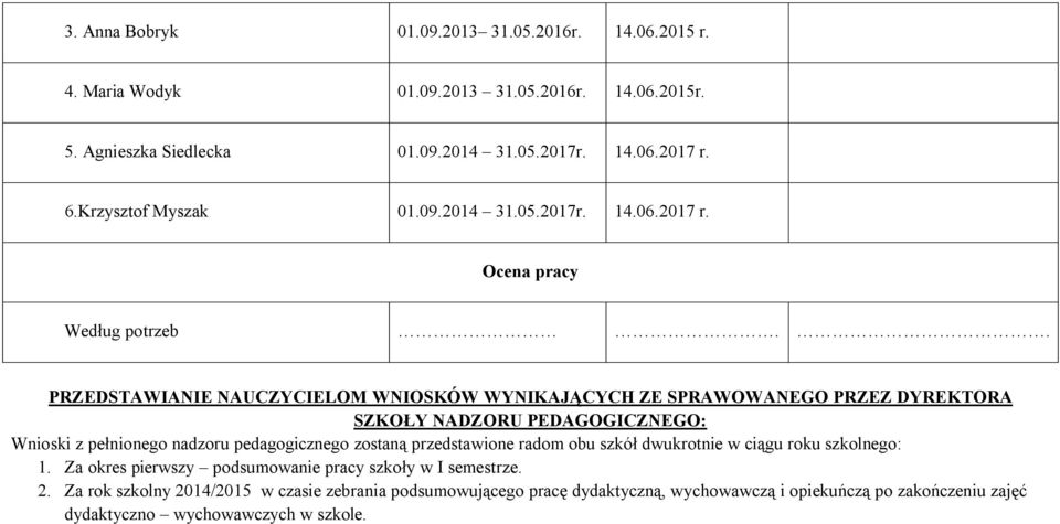 . PRZEDSTAWIANIE NAUCZYCIELOM WNIOSKÓW WYNIKAJĄCYCH ZE SPRAWOWANEGO PRZEZ DYREKTORA SZKOŁY NADZORU PEDAGOGICZNEGO: Wnioski z pełnionego nadzoru pedagogicznego zostaną