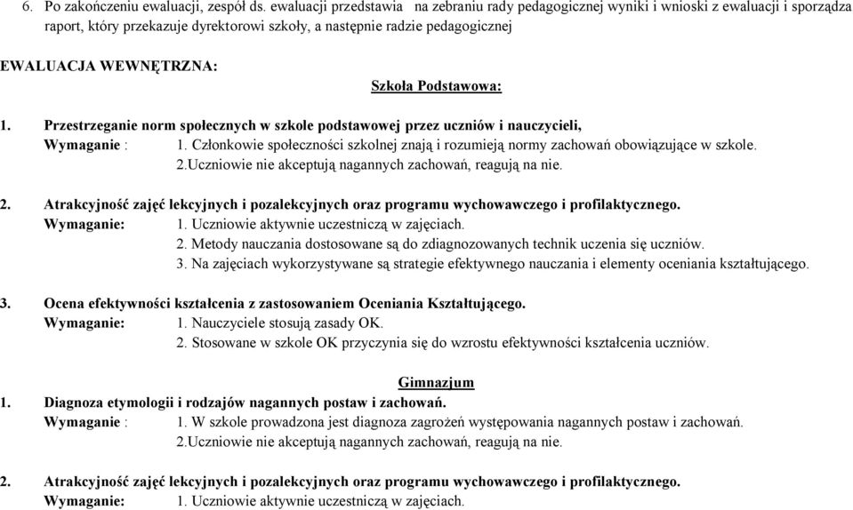 Szkoła Podstawowa: 1. Przestrzeganie norm społecznych w szkole podstawowej przez uczniów i nauczycieli, Wymaganie : 1.