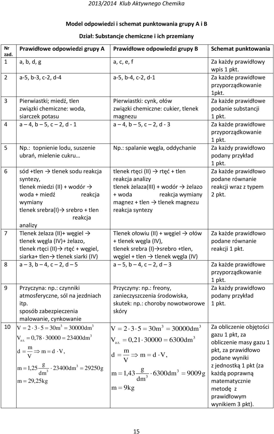 Za każdy prawidłowy wpis 1 pkt. 2 a-5, b-3, c-2, d-4 a-5, b-4, c-2, d-1 Za każde prawidłowe przyporządkowanie 1pkt.