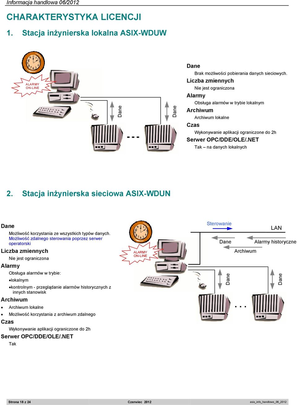 Stacja inżynierska sieciowa ASIX-WDUN Możliwość korzystania ze wszystkich typów danych.