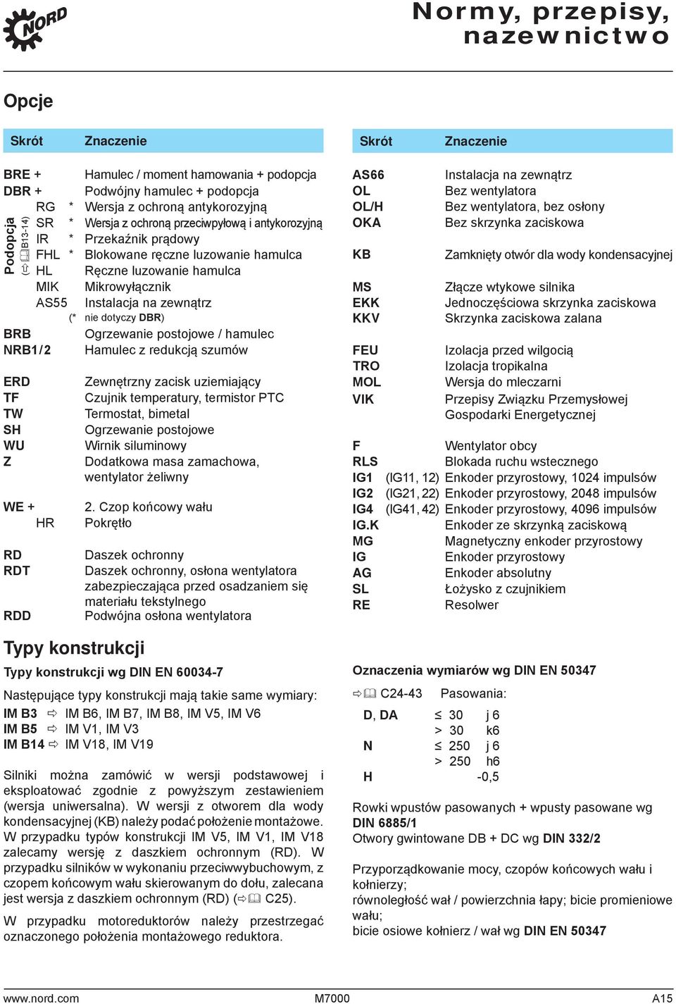 BRB Ogrzewanie postojowe / hamulec NRB1 / 2 Hamulec z redukcją szumów Podopcja (ð&b1314) ERD TF TW SH WU Z WE + HR RD RDT RDD Typy konstrukcji Zewnętrzny zacisk uziemiający Czujnik temperatury,