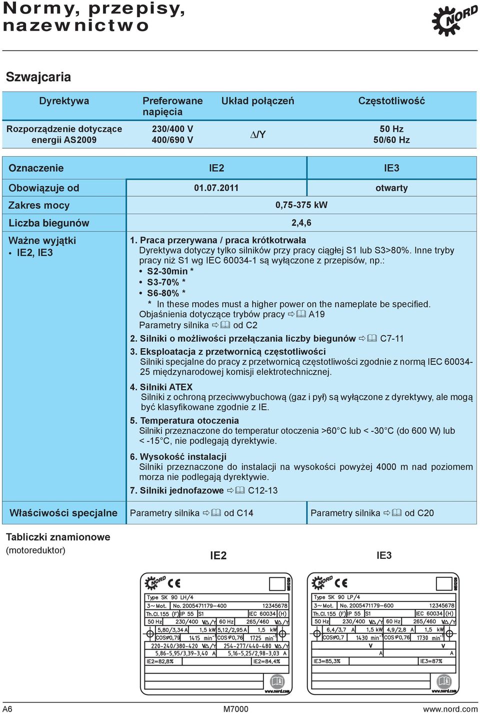 Praca przerywana / praca krótkotrwała Dyrektywa dotyczy tylko silników przy pracy ciągłej S1 lub S3>80%. Inne tryby pracy niż S1 wg IEC 600341 są wyłączone z przepisów, np.