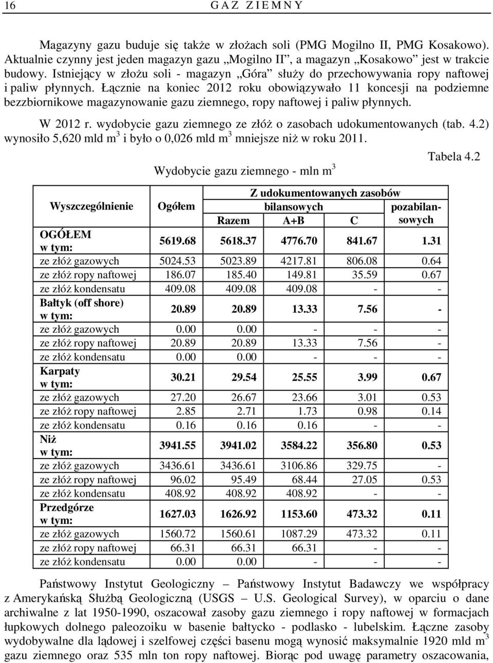 Łącznie na koniec 2012 roku obowiązywało 11 koncesji na podziemne bezzbiornikowe magazynowanie gazu ziemnego, ropy naftowej i paliw płynnych. W 2012 r.