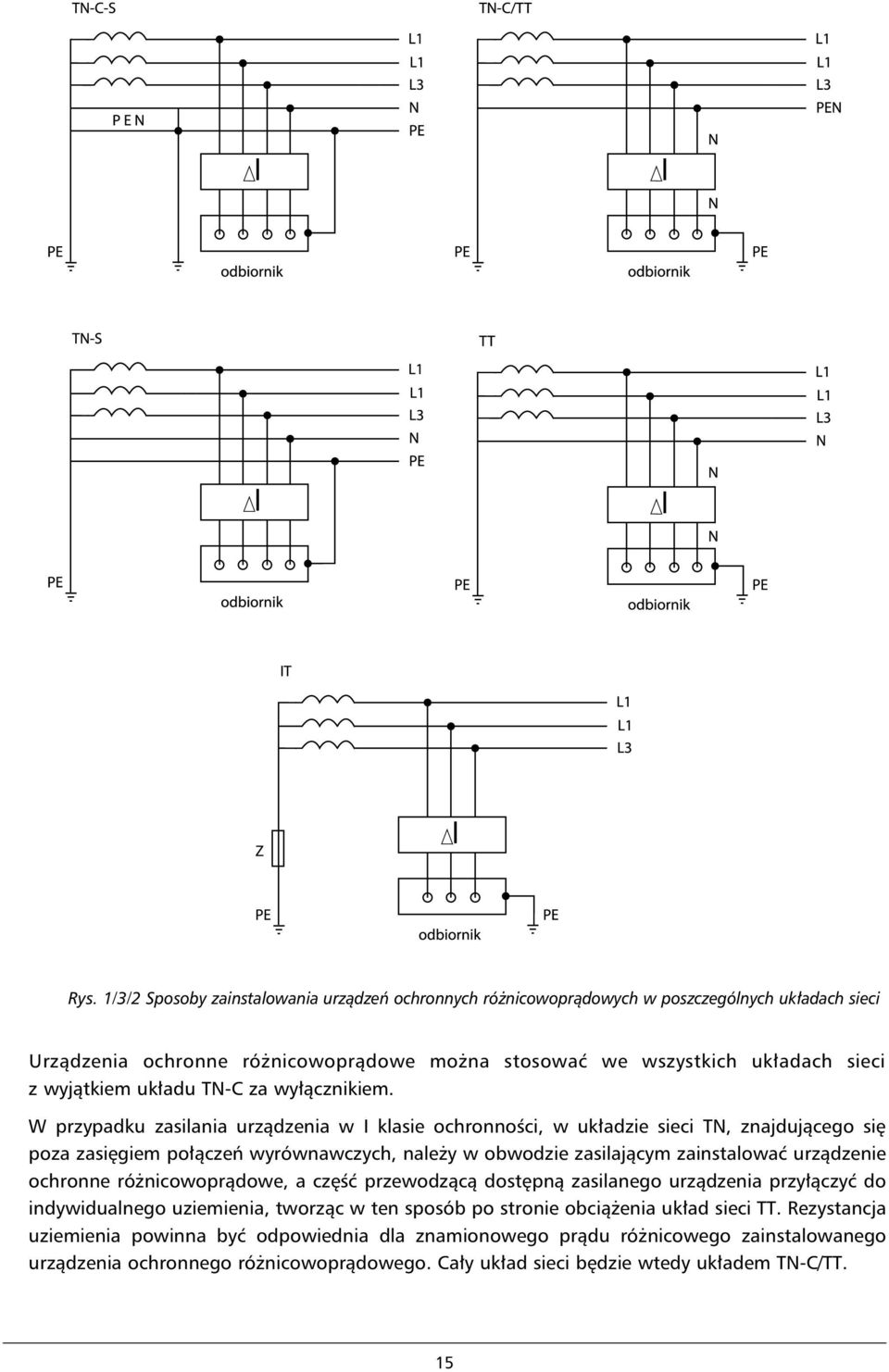 W przypadku zasilania urządzenia w I klasie ochronności, w układzie sieci TN, znajdującego się poza zasięgiem połączeń wyrównawczych, należy w obwodzie zasilającym zainstalować urządzenie