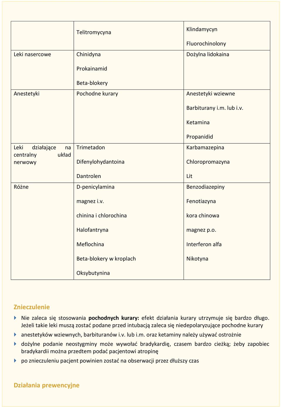 chinina i chlorochina Halofantryna Meflochina Beta-blokery w kroplach Oksybutynina Propanidid Karbamazepina Chloropromazyna Lit Benzodiazepiny Fenotiazyna kora chinowa magnez p.o. Interferon alfa Nikotyna Znieczulenie Nie zaleca się stosowania pochodnych kurary: efekt działania kurary utrzymuje się bardzo długo.
