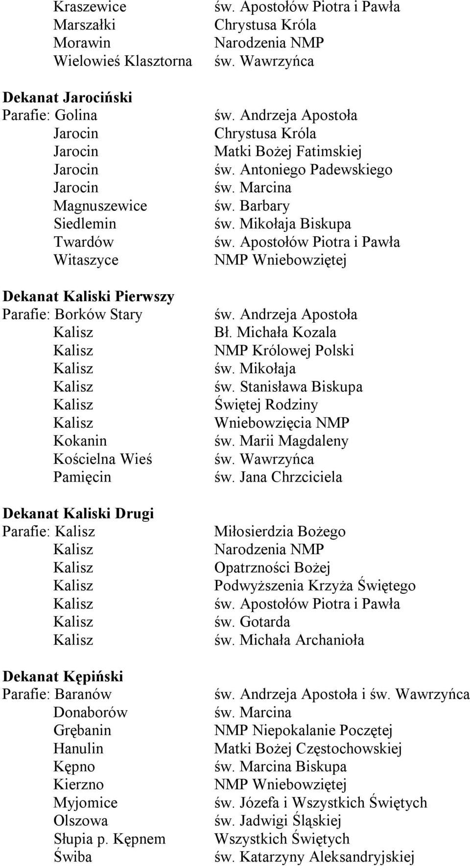 Kalisz Kokanin Kościelna Wieś Pamięcin Dekanat Kaliski Drugi Parafie: Kalisz Kalisz Kalisz Kalisz Kalisz Kalisz Kalisz Dekanat Kępiński Parafie: Baranów Donaborów Grębanin Hanulin Kępno Kierzno