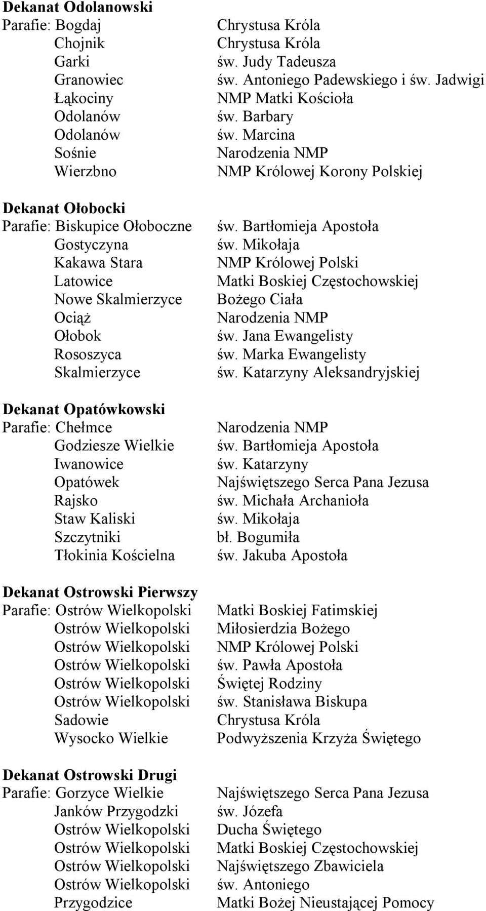 Ostrów Wielkopolski Ostrów Wielkopolski Ostrów Wielkopolski Ostrów Wielkopolski Ostrów Wielkopolski Ostrów Wielkopolski Sadowie Wysocko Wielkie Dekanat Ostrowski Drugi Parafie: Gorzyce Wielkie Janków