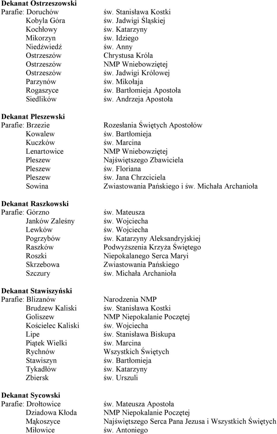 Goliszew Kościelec Kaliski Lipe Piątek Wielki Rychnów Stawiszyn Tykadłów Zbiersk Dekanat Sycowski Parafie: Drołtowice Dziadowa Kłoda Mąkoszyce Miłowice św. Stanisława Kostki św. Jadwigi Śląskiej św.