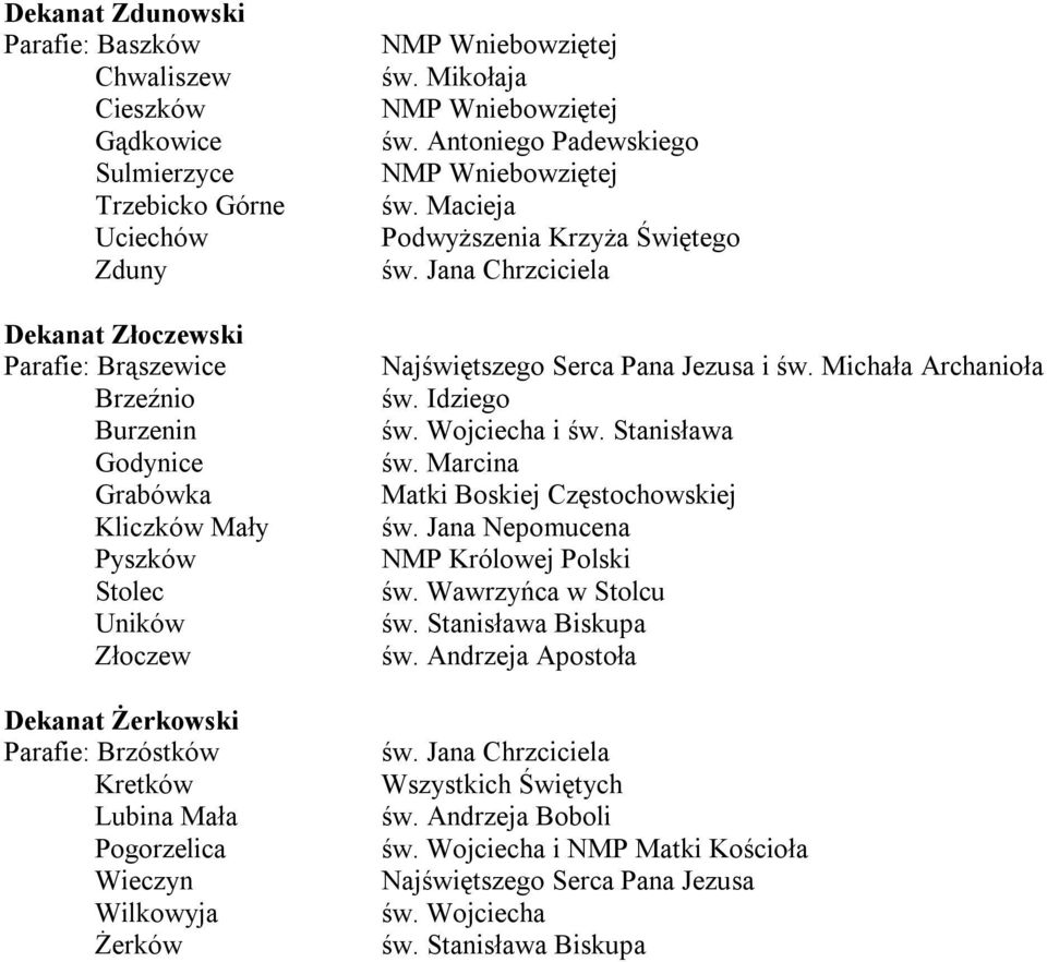 Antoniego Padewskiego NMP Wniebowziętej św. Macieja Podwyższenia Krzyża Świętego św. Jana Chrzciciela Najświętszego Serca Pana Jezusa i św. Michała Archanioła św. Idziego św. Wojciecha i św.