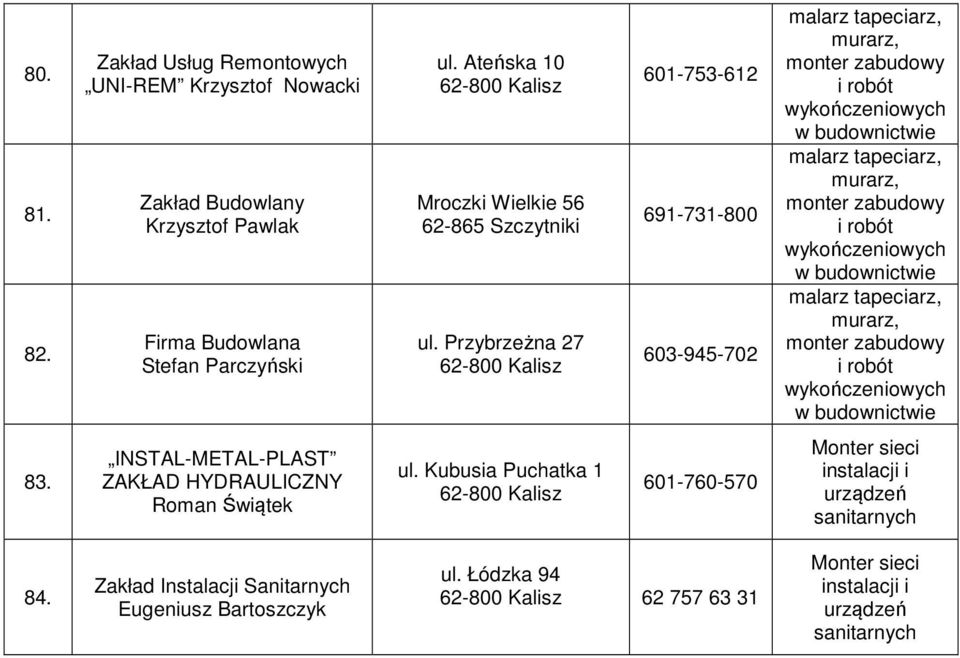 Parczyński ul. Ateńska 10 Mroczki Wielkie 56 62-865 Szczytniki ul.
