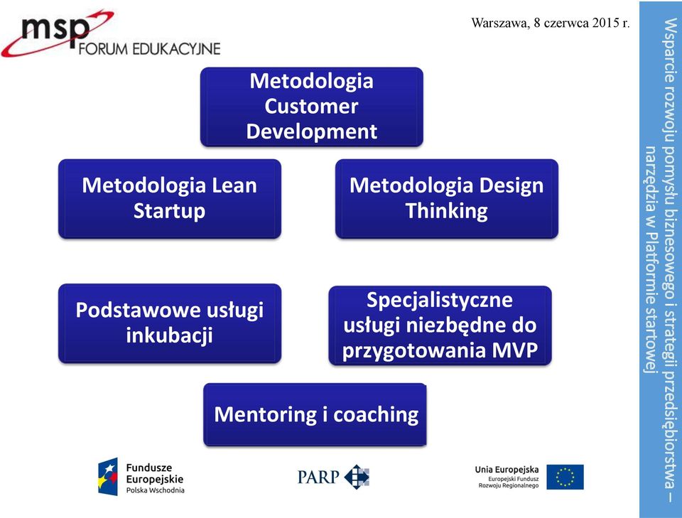 usługi niezbędne do przygotowania MVP Warszawa, 8 czerwca 2015 r.