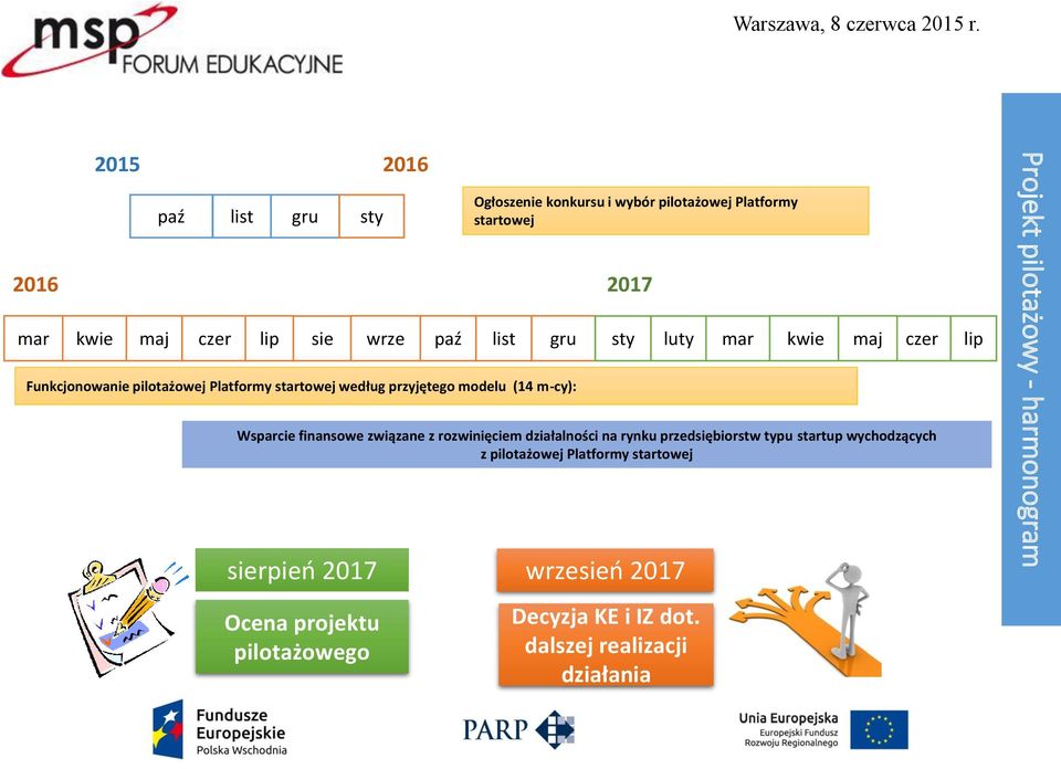 związane z rozwinięciem działalności na rynku przedsiębiorstw typu startup wychodzących z pilotażowej Platformy startowej sierpieo