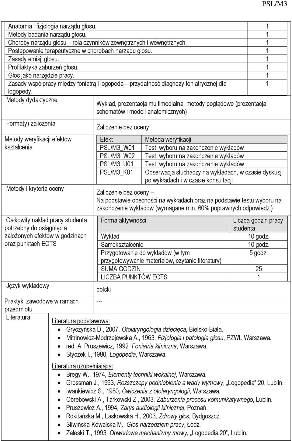 Metody dydaktyczne Forma(y) zaliczenia Metody weryfikacji efektów Metody i kryteria oceny Całkowity nakład pracy studenta potrzebny do osiągnięcia założonych efektów w godzinach oraz punktach ECTS