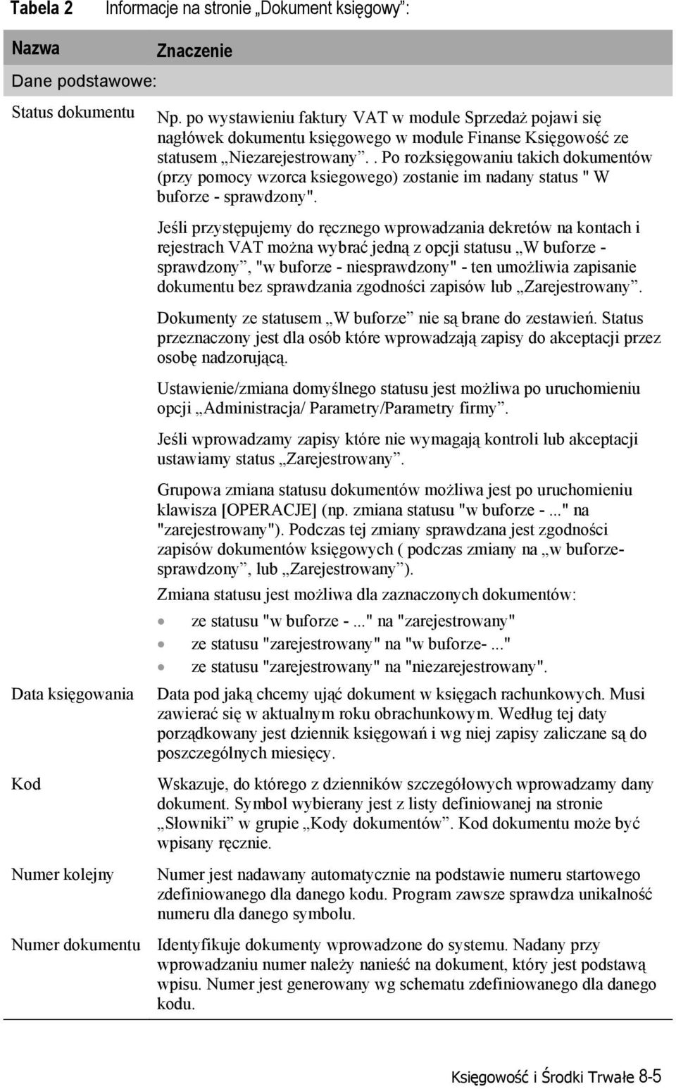 . Po rozksięgowaniu takich dokumentów (przy pomocy wzorca ksiegowego) zostanie im nadany status " W buforze - sprawdzony".