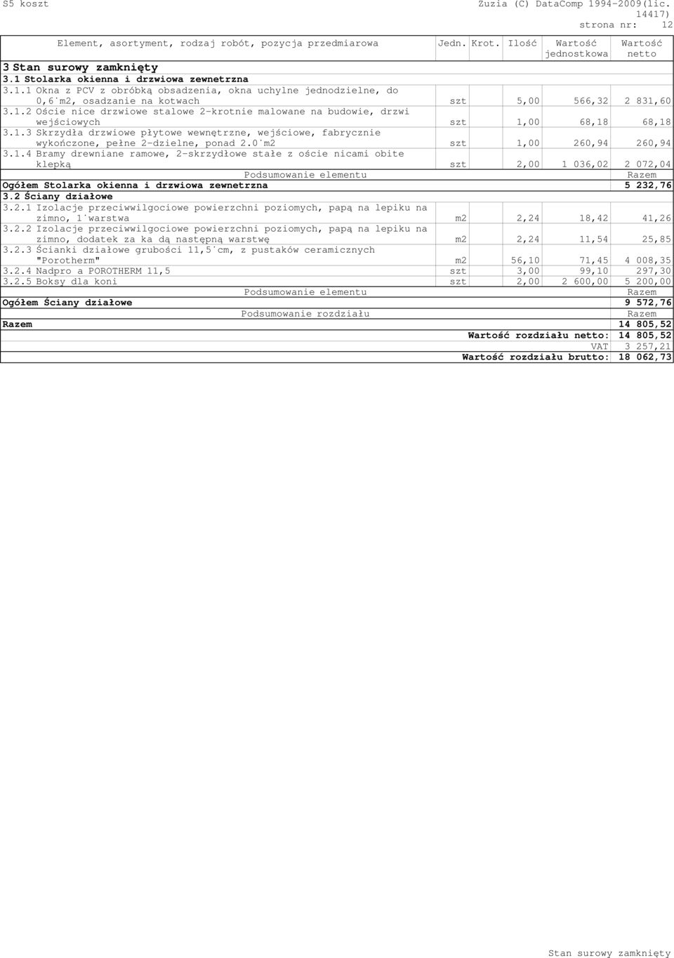 0 m2 szt 1,00 260,94 260,94 3.1.4 Bramy drewniane ramowe, 2-skrzydłowe stałe z ościeżnicami obite klepką szt 2,00 1 036,02 2 072,04 Ogółem Stolarka okienna i drzwiowa zewnetrzna 5 232,76 3.