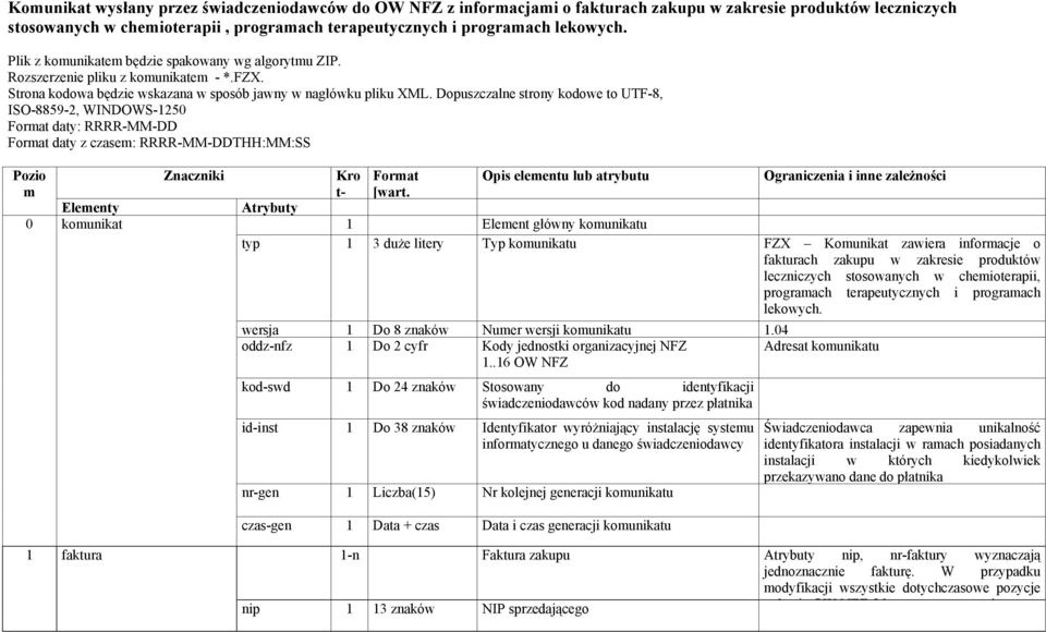 Dopuszczalne strony kodowe to UTF-8, ISO-8859-2, WINDOWS-1250 Format daty: RRRR-MM-DD Format daty z czasem: RRRR-MM-DDTHH:MM:SS Pozio m Znaczniki Kro t- Format [wart.