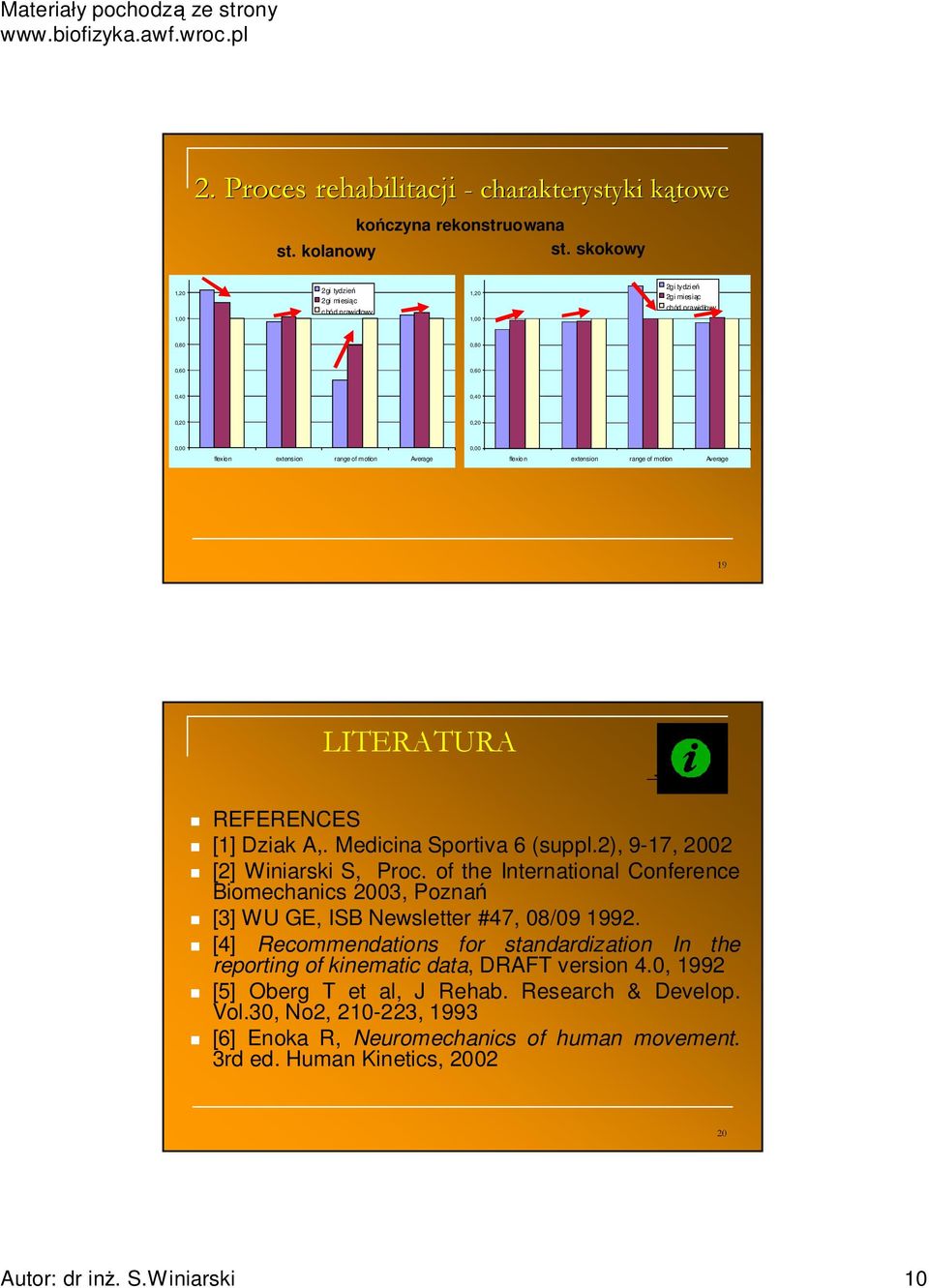 flexion extension range of motion Average 19 LITERATURA REFERENCES [1] Dziak A,. Medicina Sportiva 6 (suppl.2), 9-17, 2002 [2] Winiarski S, Proc.