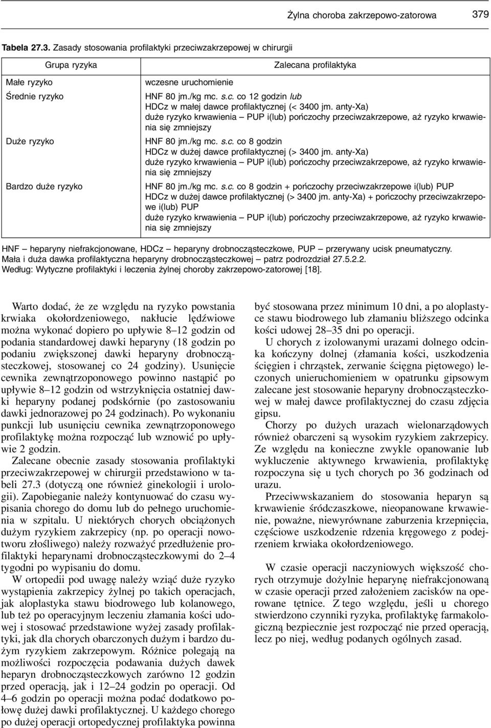 Zasady stosowania profilaktyki przeciwzakrzepowej w chirurgii Grupa ryzyka Małe ryzyko Średnie ryzyko Duże ryzyko Bardzo duże ryzyko Zalecana profilaktyka wczesne uruchomienie HNF 80 jm./kg mc. s.c. co 12 godzin lub HDCz w małej dawce profilaktycznej (< 3400 jm.