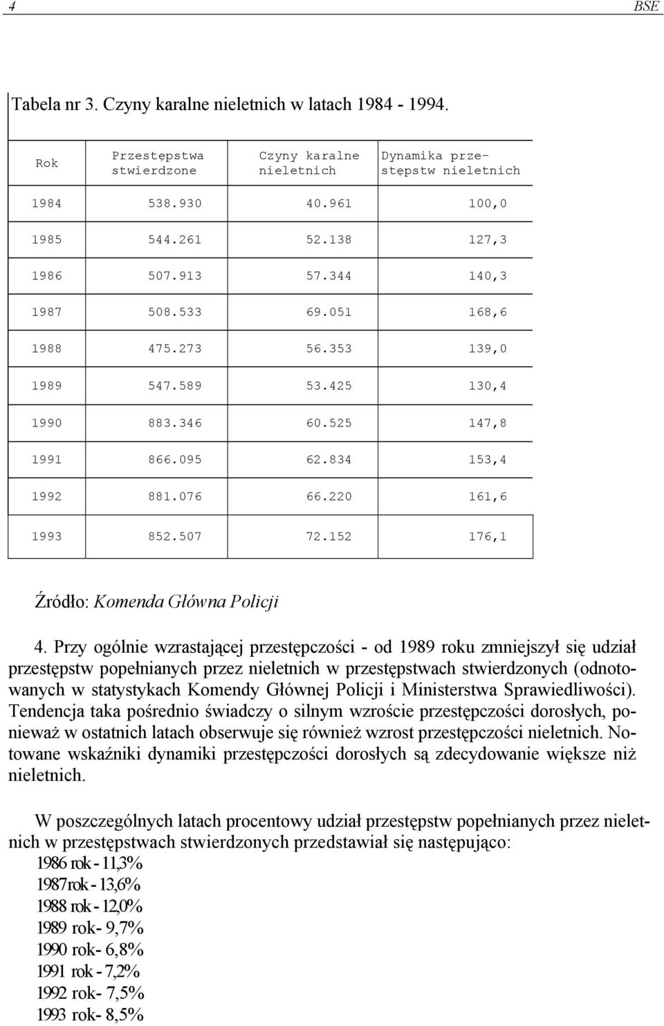 220 161,6 1993 852.507 72.152 176,1 Źródło: Komenda Główna Policji 4.