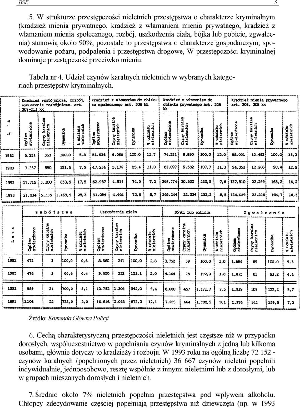 uszkodzenia ciała, bójka lub pobicie, zgwałcenia) stanowią około 90%, pozostałe to przestępstwa o charakterze gospodarczym, spowodowanie pożaru, podpalenia i przestępstwa drogowe, W przestępczości