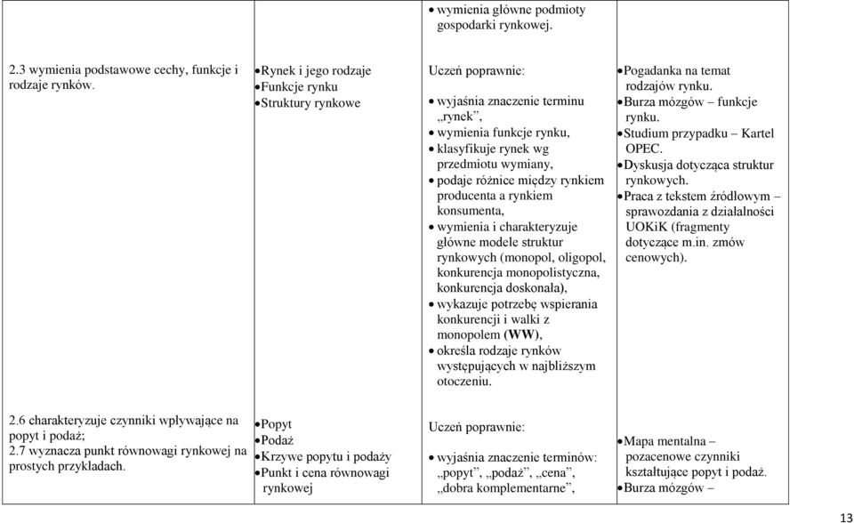 rynkiem konsumenta, główne modele struktur rynkowych (monopol, oligopol, konkurencja monopolistyczna, konkurencja doskonała), wykazuje potrzebę wspierania konkurencji i walki z monopolem (WW),