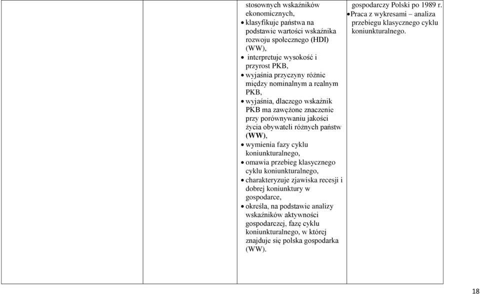 koniunkturalnego, omawia przebieg klasycznego cyklu koniunkturalnego, charakteryzuje zjawiska recesji i dobrej koniunktury w gospodarce, określa, na podstawie analizy wskaźników