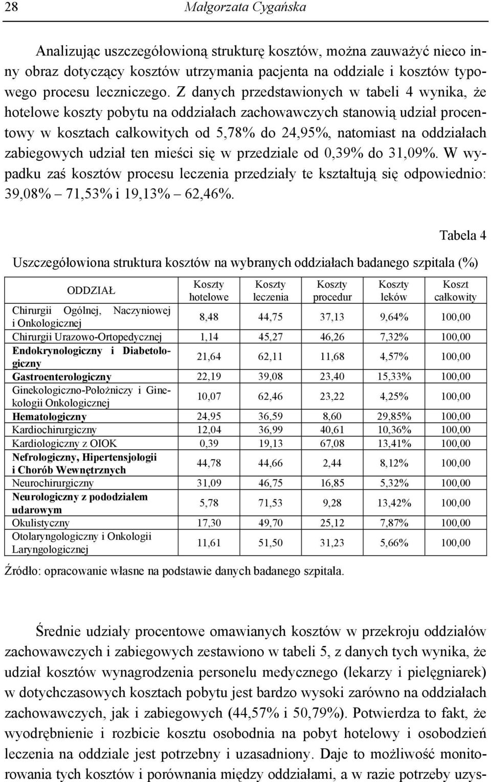 zabiegowych udział ten mieści się w przedziale od 0,39% do 31,09%. W wypadku zaś kosztów procesu przedziały te kształtują się odpowiednio: 39,08% 71,53% i 19,13% 62,46%.