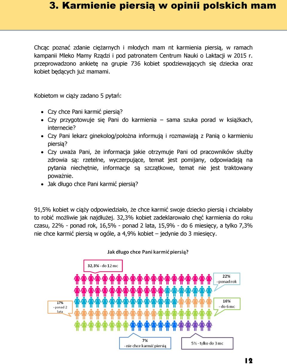 Czy przygotowuje się Pani do karmienia sama szuka porad w książkach, internecie? Czy Pani lekarz ginekolog/położna informują i rozmawiają z Panią o karmieniu piersią?