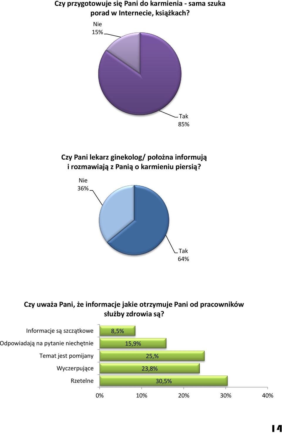 Nie 36% Tak 64% Czy uważa Pani, że informacje jakie otrzymuje Pani od pracowników służby zdrowia są?