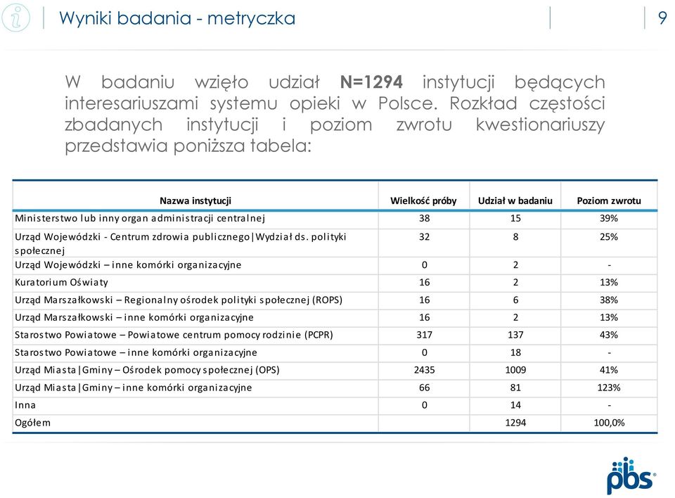 administracji centralnej 38 15 39% Urząd Wojewódzki - Centrum zdrowia publicznego Wydział ds.