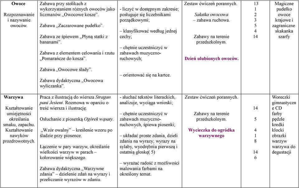 - liczyć w dostępnym zakresie; posługuje się liczebnikami porządkowymi; klasyfikować według jednej cechy; chętnie uczestniczyć w zabawach muzycznoruchowych; Sałatka owocowa zabawa ruchowa.