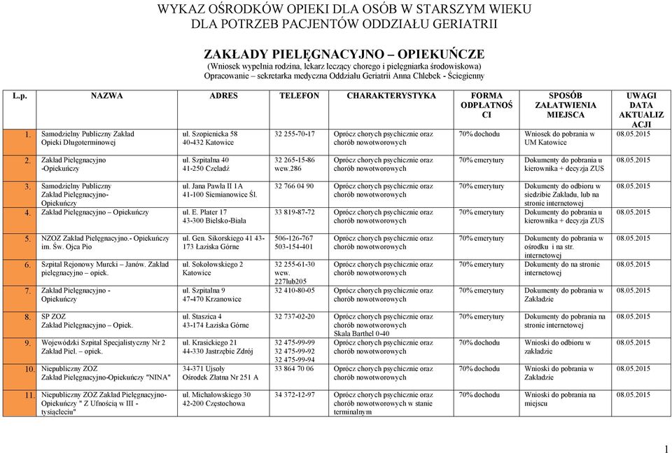 Samodzielny Publiczny Zakład Opieki Długoterminowej ul.